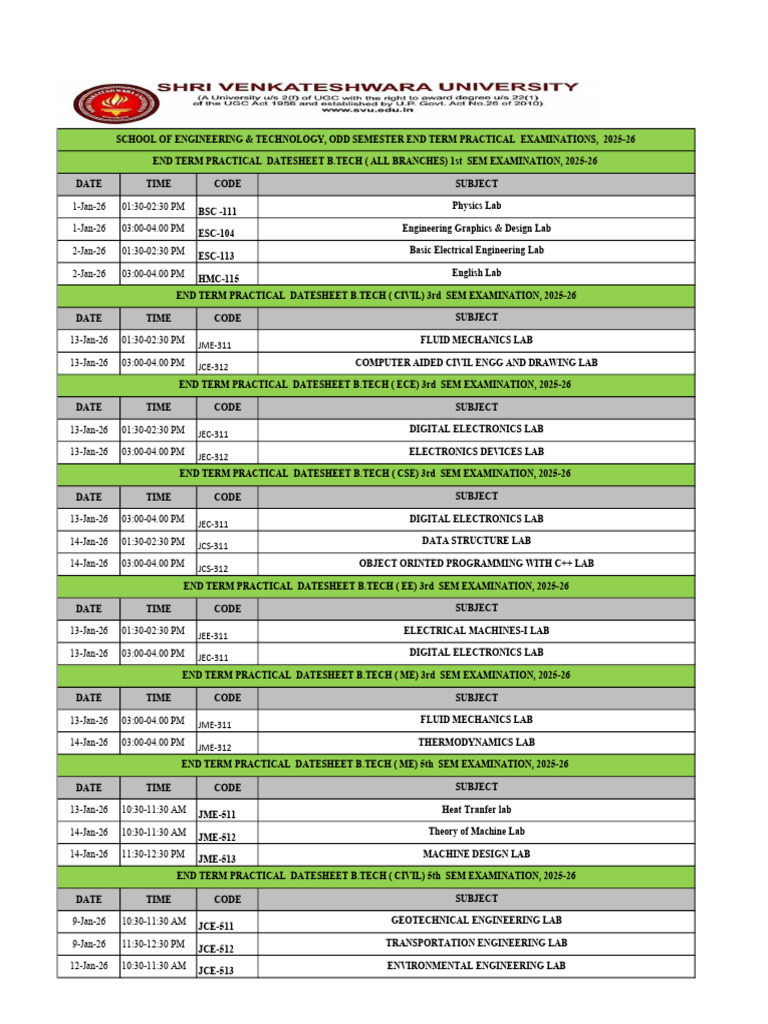 B.Tech & M.Tech Practical Exam Dates 2025-26 | PDF | Engineering ...