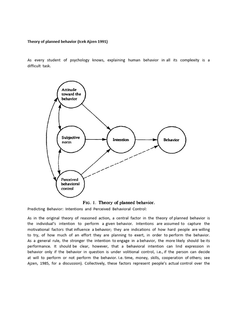 Understanding the Theory of Planned Behavior | PDF | Intention ...