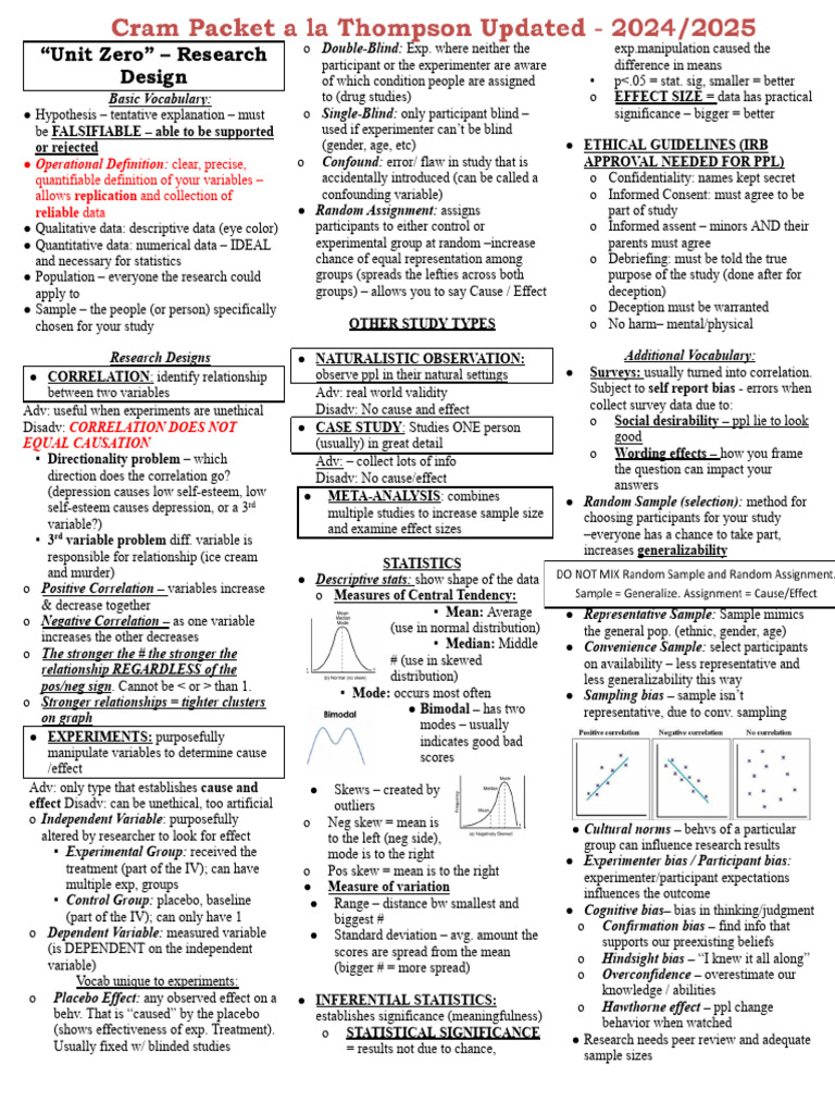 AP PSYCHOLOGY Cram Packet | PDF | Memory | Brain