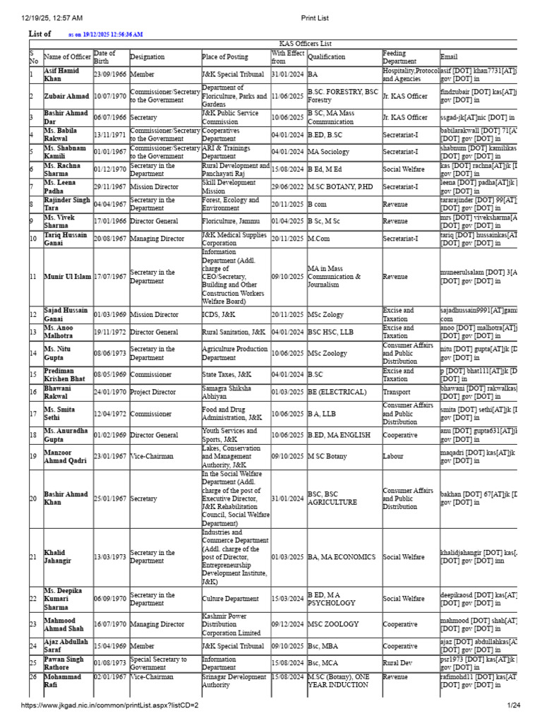 KAS Officers List - December 2025 | PDF | Qualifications | Academic Degree