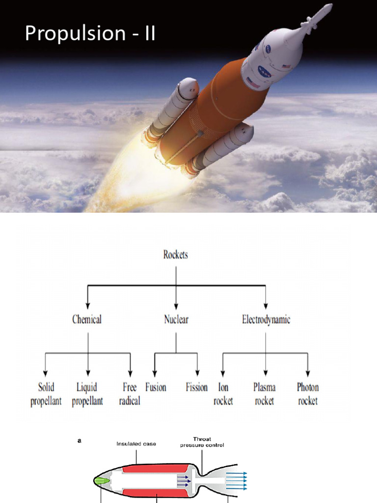 Unit Vase 319 | PDF | Spacecraft Propulsion | Propellant