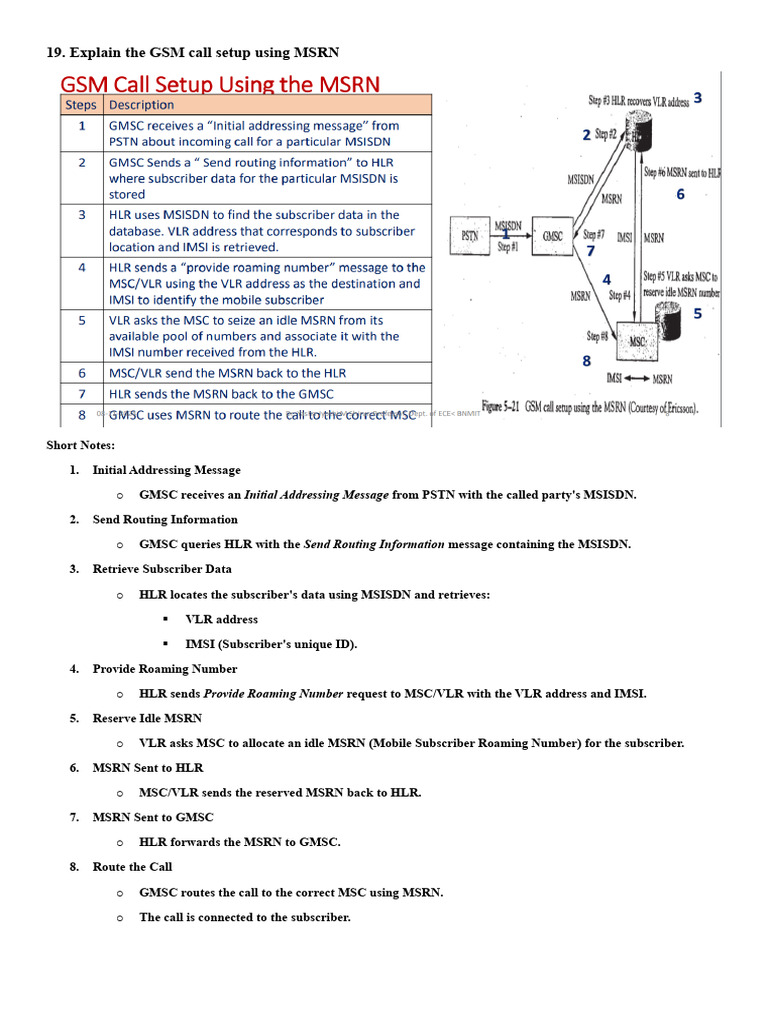 Wct Mod2 Ia3 | PDF | Mimo | Computer Engineering