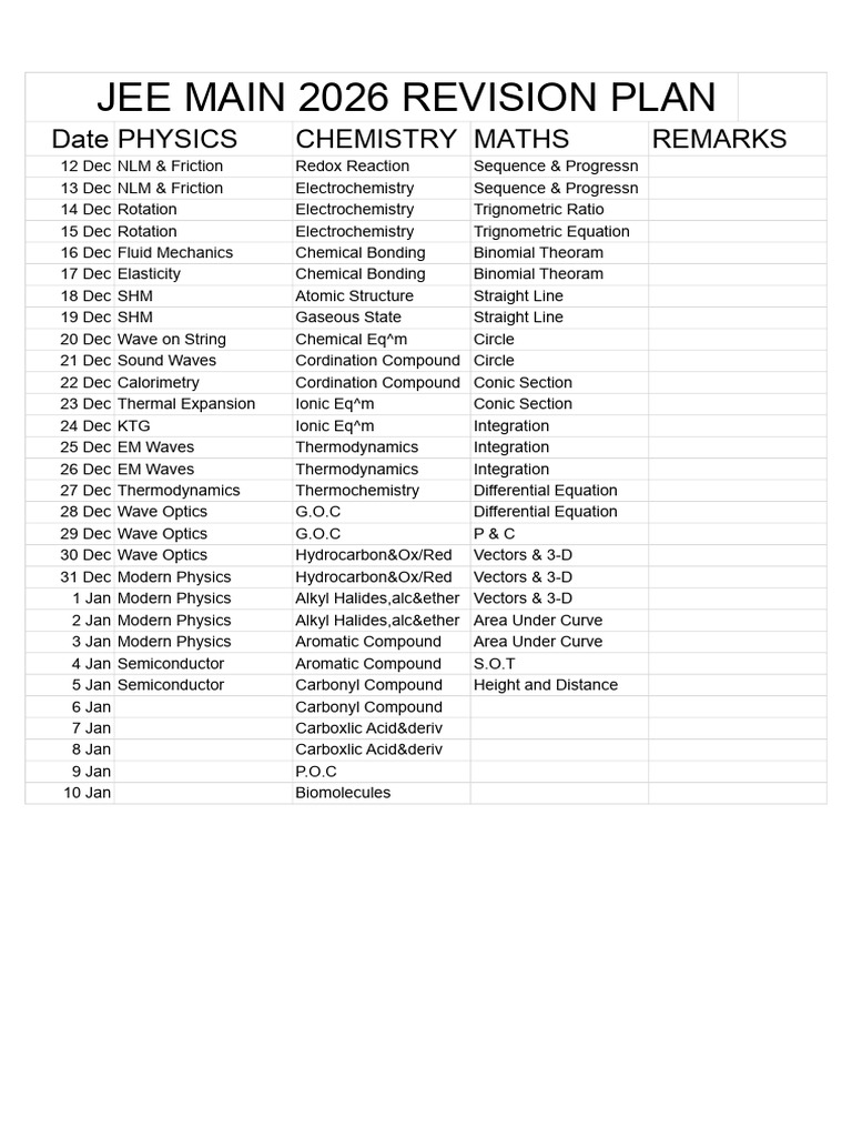 JEE Main 2026 Study Schedule | PDF