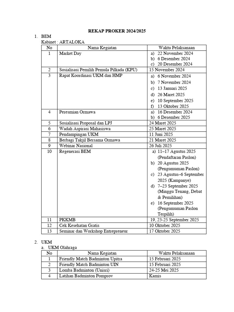 Proker BEM dan UKM 2024/2025 | PDF