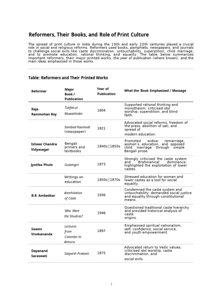 Impact of Print Culture on Indian Reformers | PDF | Caste