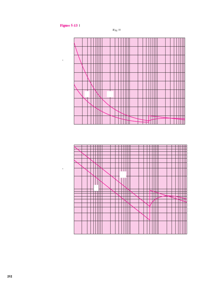 Heat Transfer in Laminar Tube Flow | PDF | Boundary Layer | Heat Transfer