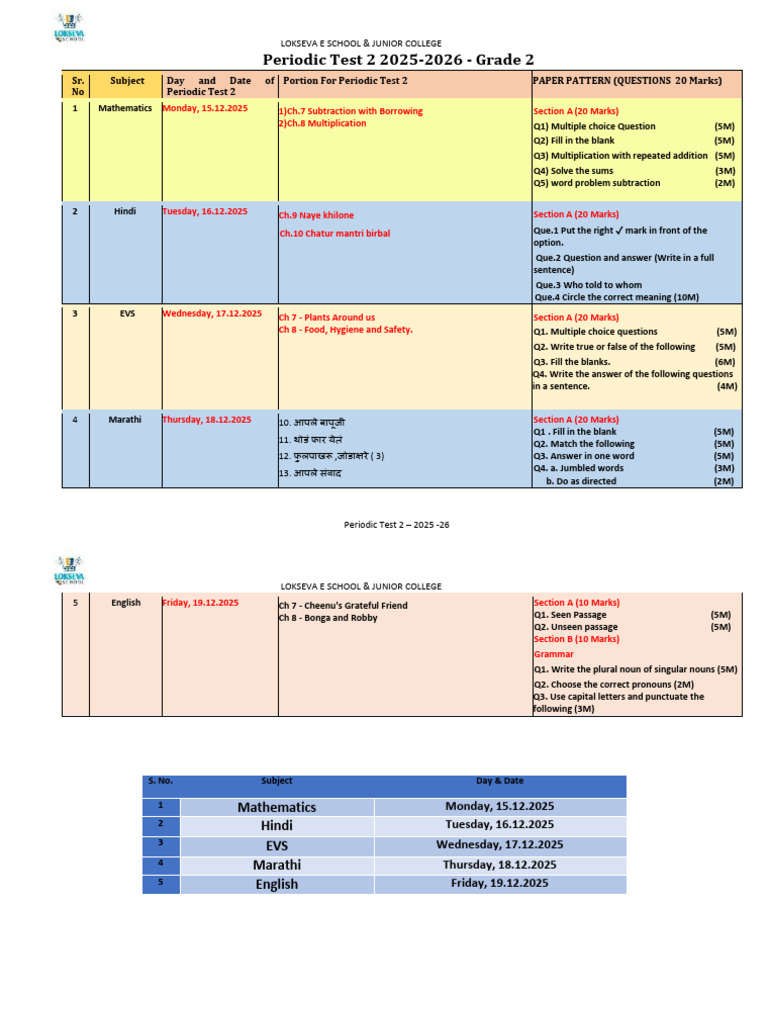 Grade 2 Periodic Test 2 Schedule 2025 | PDF | Grammar | Syntax
