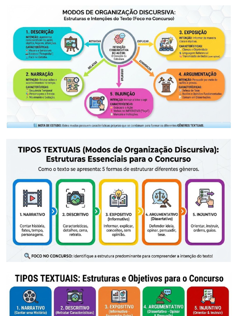Modos de Organizacao Discursiva | PDF