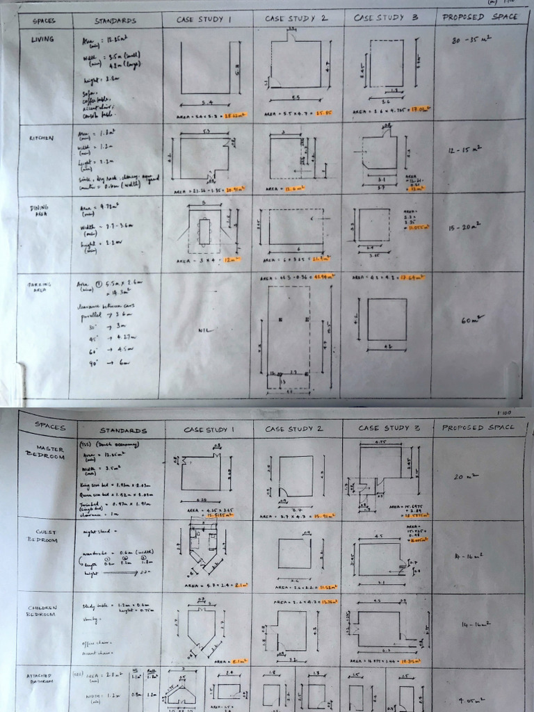 Area Programming - S Sreenithi - 2A | PDF