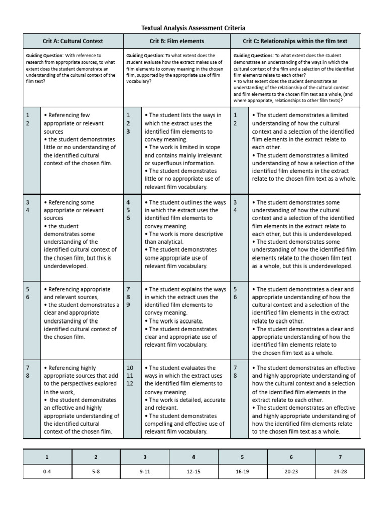 Film Text Analysis Assessment Criteria | PDF | Human Communication ...