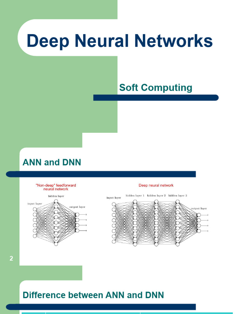 Understanding Deep Neural Networks | PDF | Deep Learning | Data Compression