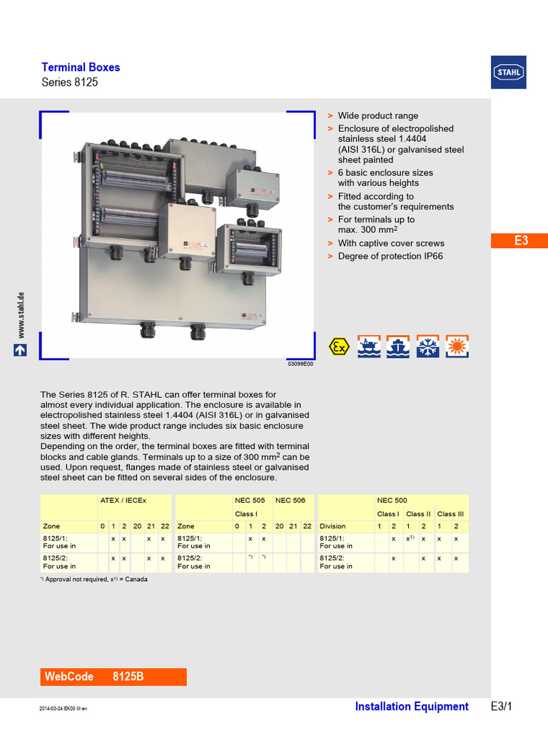 Terminal Boxes Series 8125 Overview | PDF