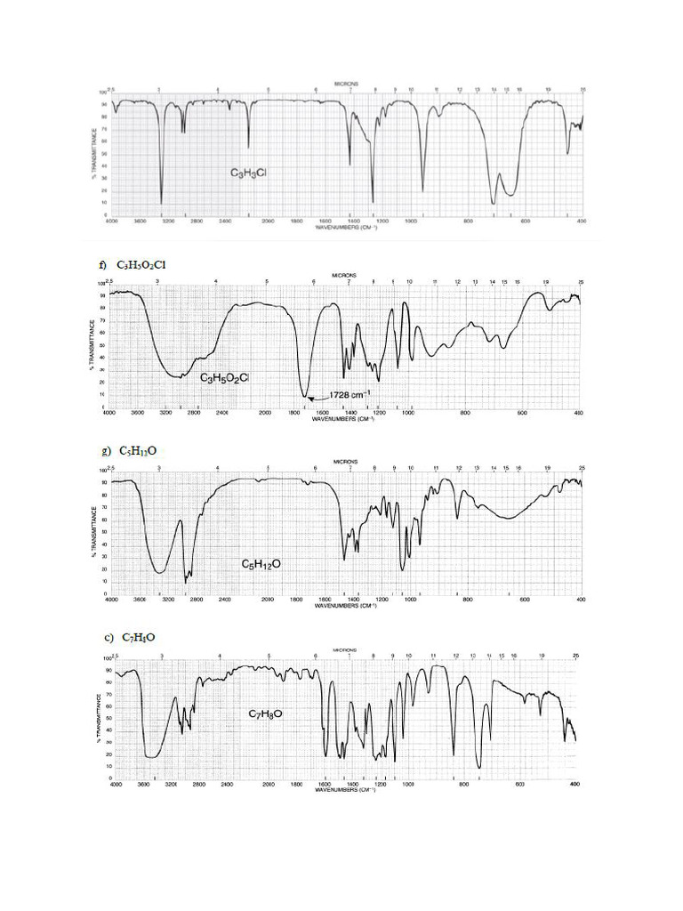 IR Spectum Graphs | PDF