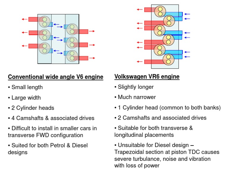 Volkswagen VR6 Engine Overview | PDF | Vehicle Parts | Vehicles