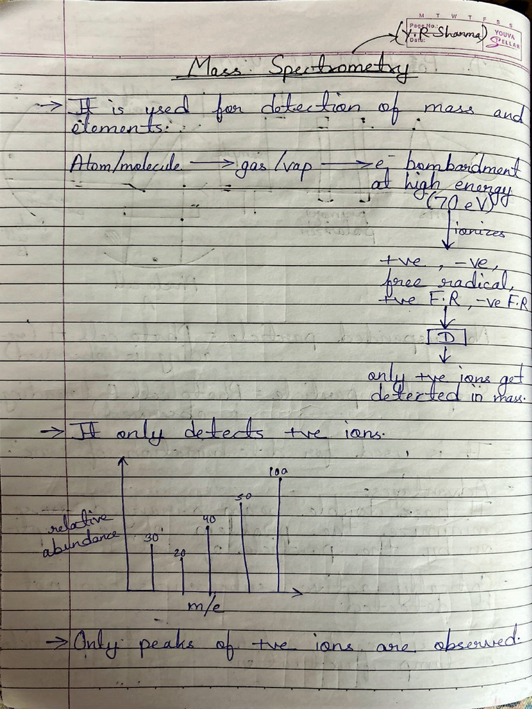 IMA Maam Notes 3 | PDF