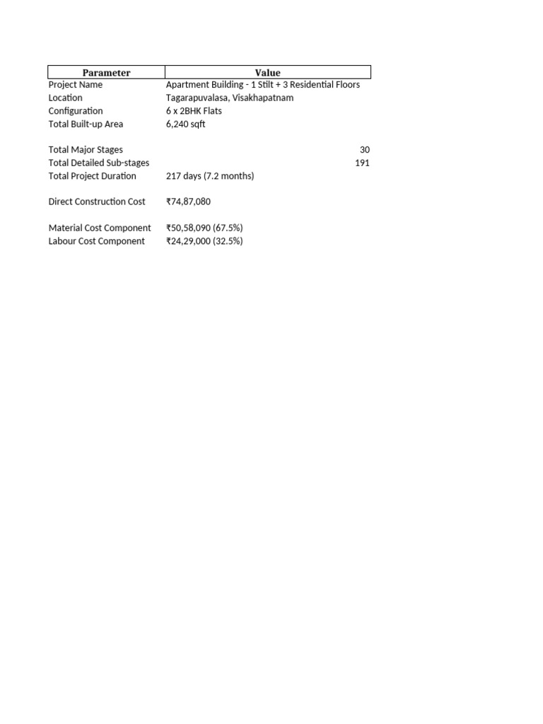 Apartment Building Project Overview | PDF | Concrete | Masonry