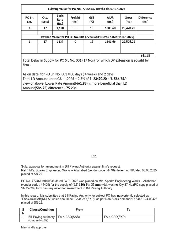 Purchase Order Amendments and Cancellations | PDF | Corporations | Business
