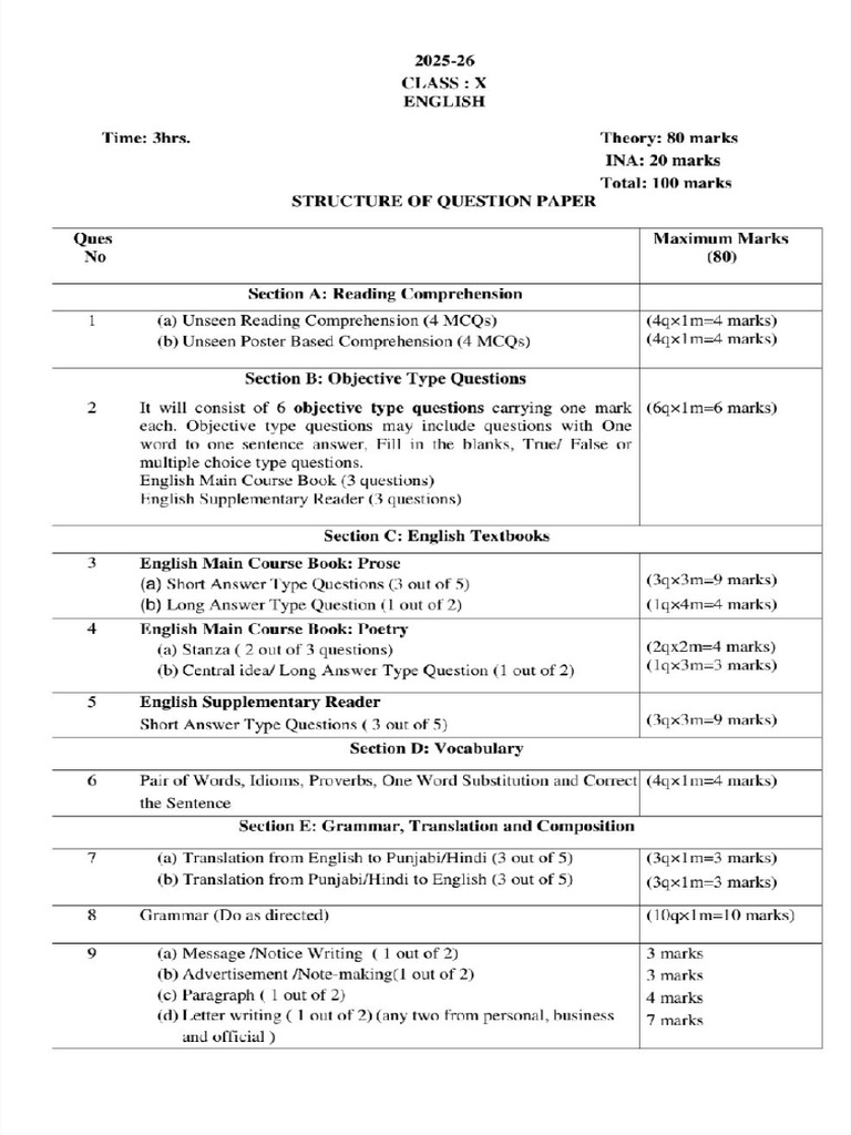 Structure Question Paper | PDF