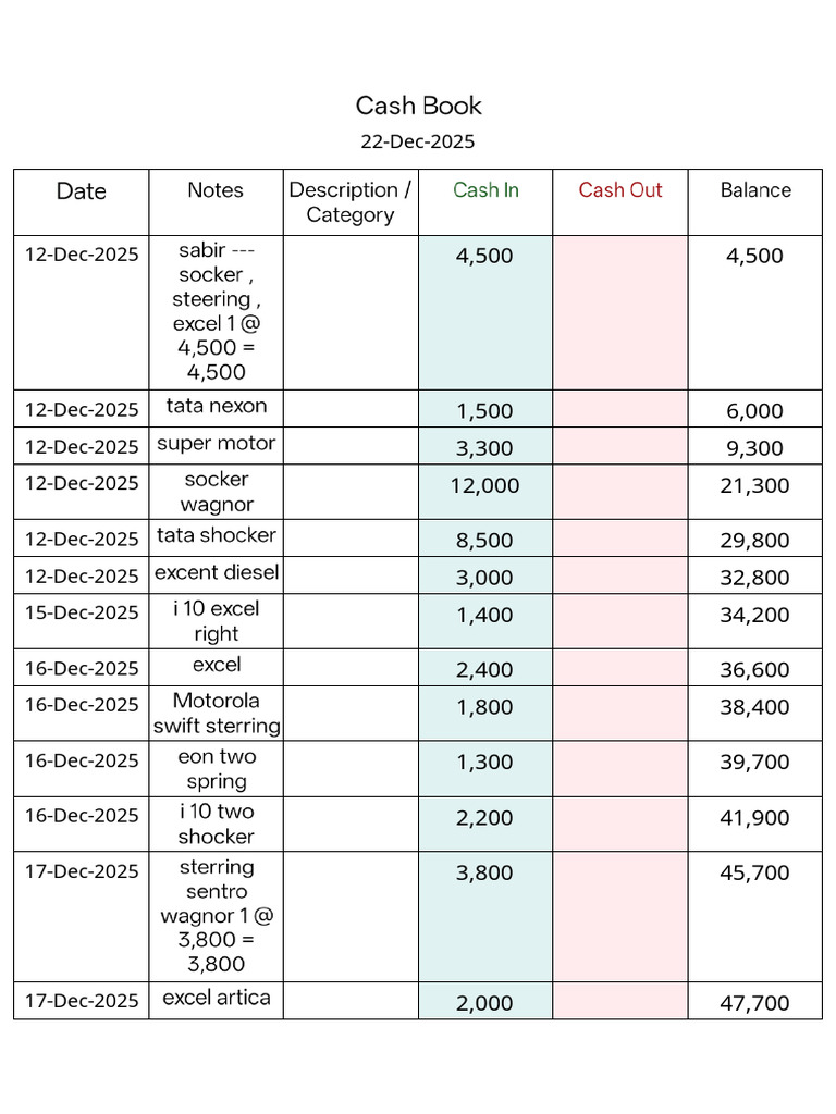 Cash Book 22-Dec-2025 | PDF