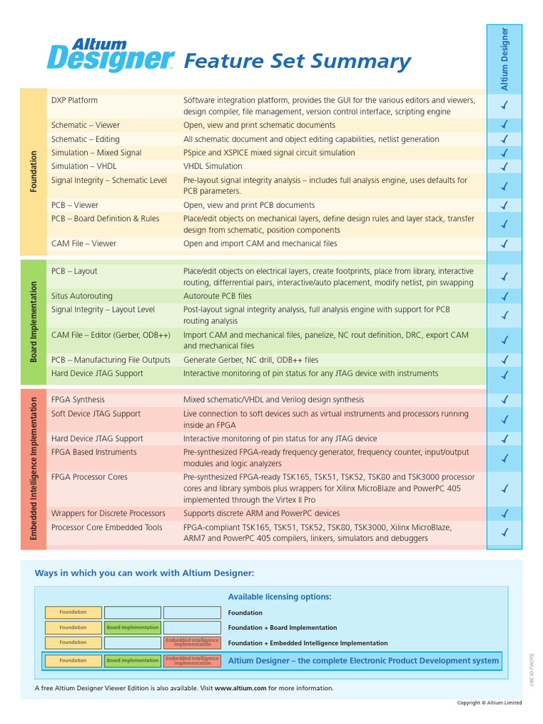 FPGA Design and Simulation Tools Guide | PDF | Field Programmable Gate ...
