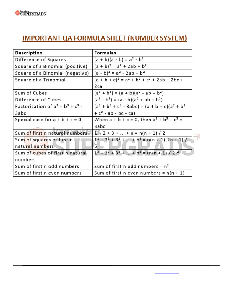 Important QA Formulas for Number System | PDF