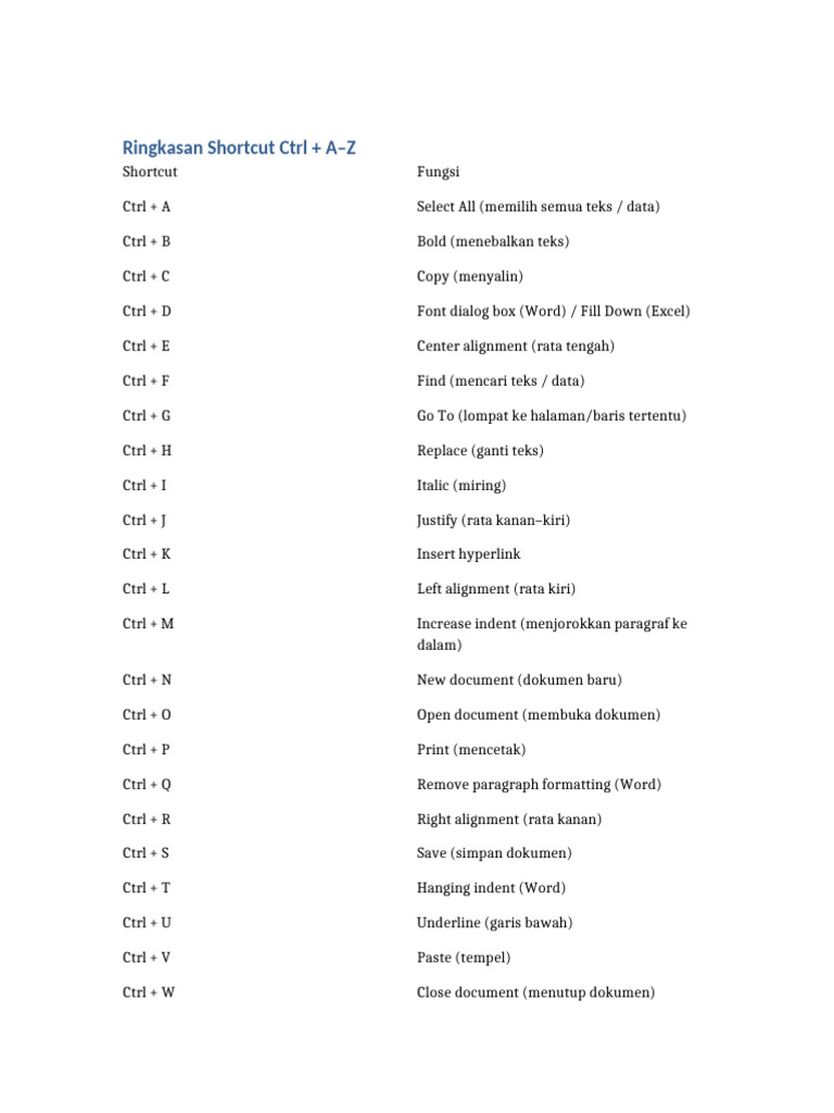 Shortcut Keyboard Ctrl A-Z untuk Produktivitas | PDF