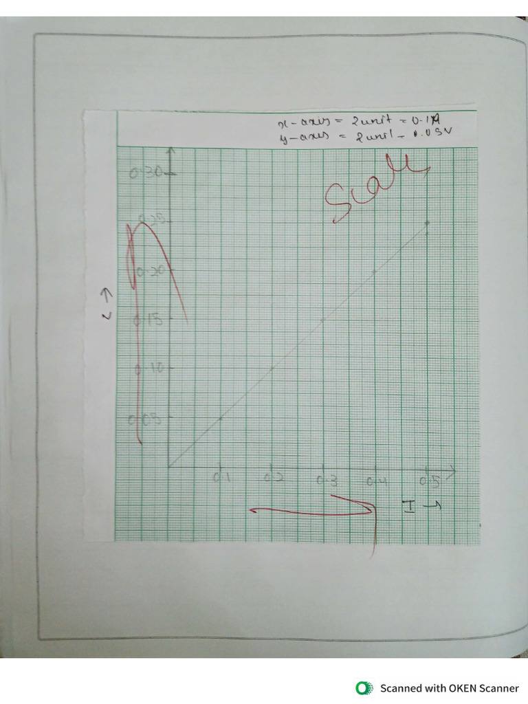 Phy Record g1 | PDF