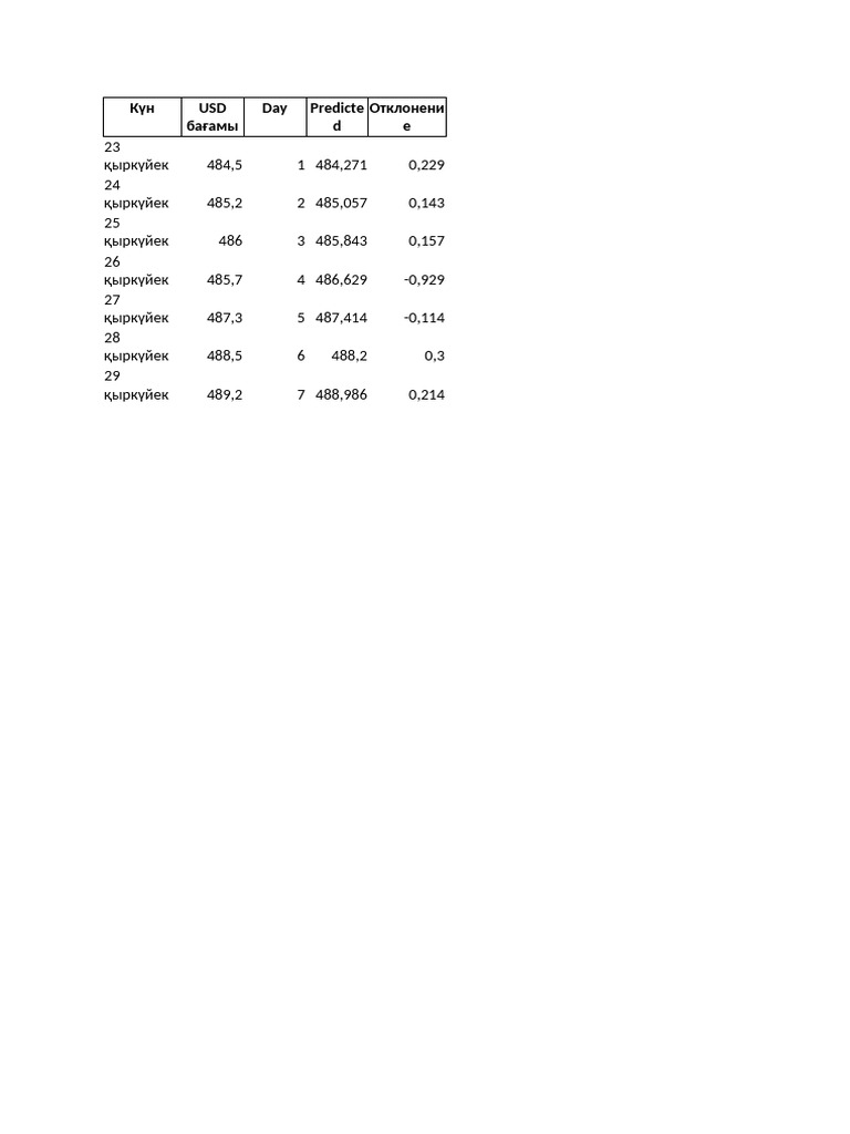 Exel Word | PDF