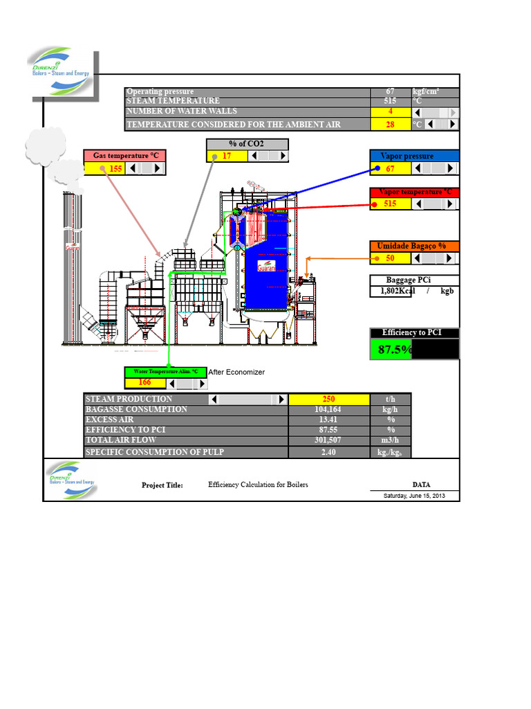 Boiler Efficiency and Combustion Data Analysis | PDF | Boiler | Water