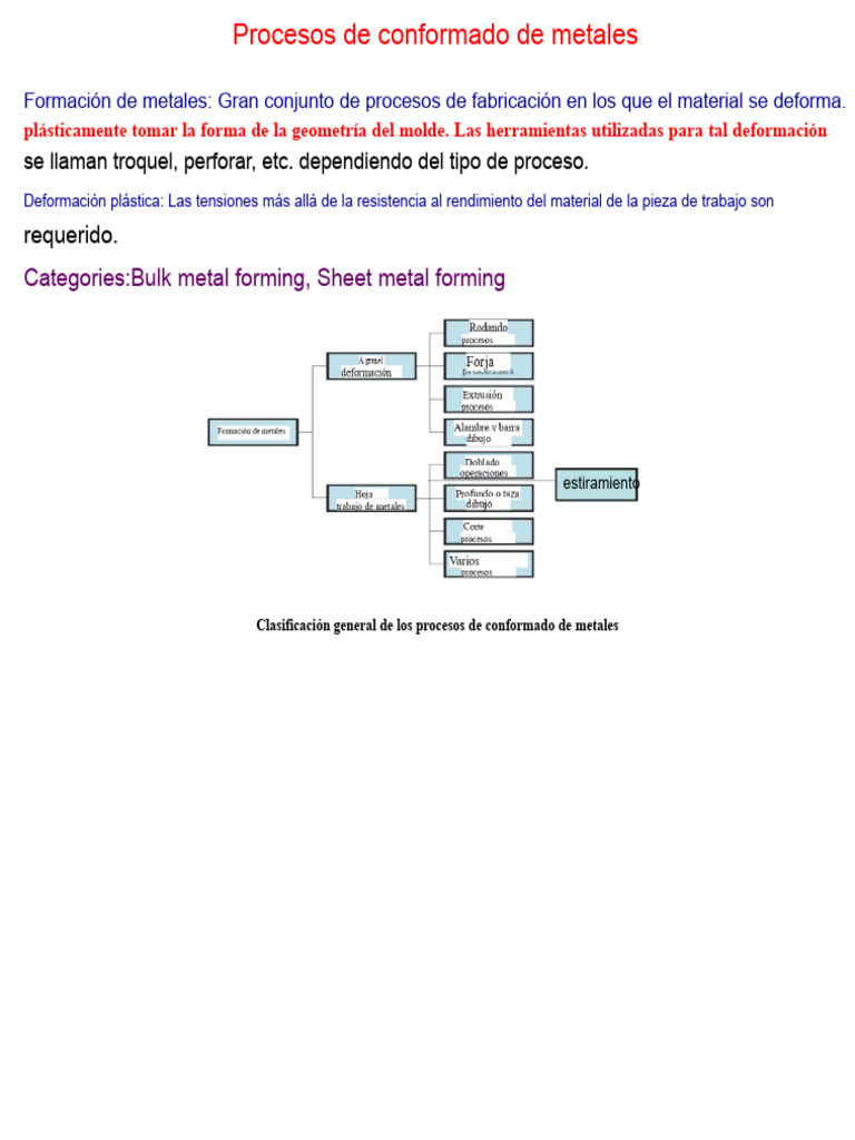 Procesos de Conformado de Metales | PDF | Forjar | Deformación (ingeniería)