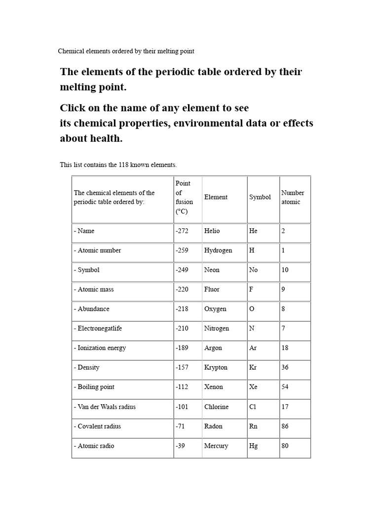 Periodic Table of Elements by Melting Point | PDF | Chemical Elements ...