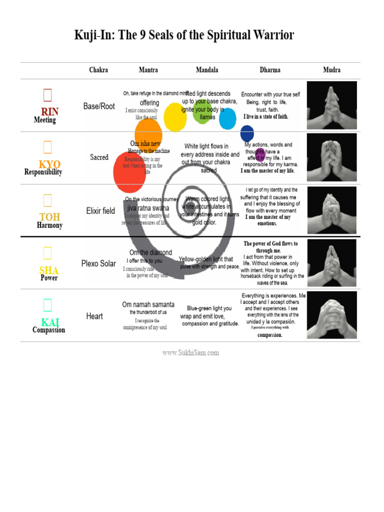 Kuji in The 9 Seals of The Spiritual Warrior | PDF | Mantra | Spirituality
