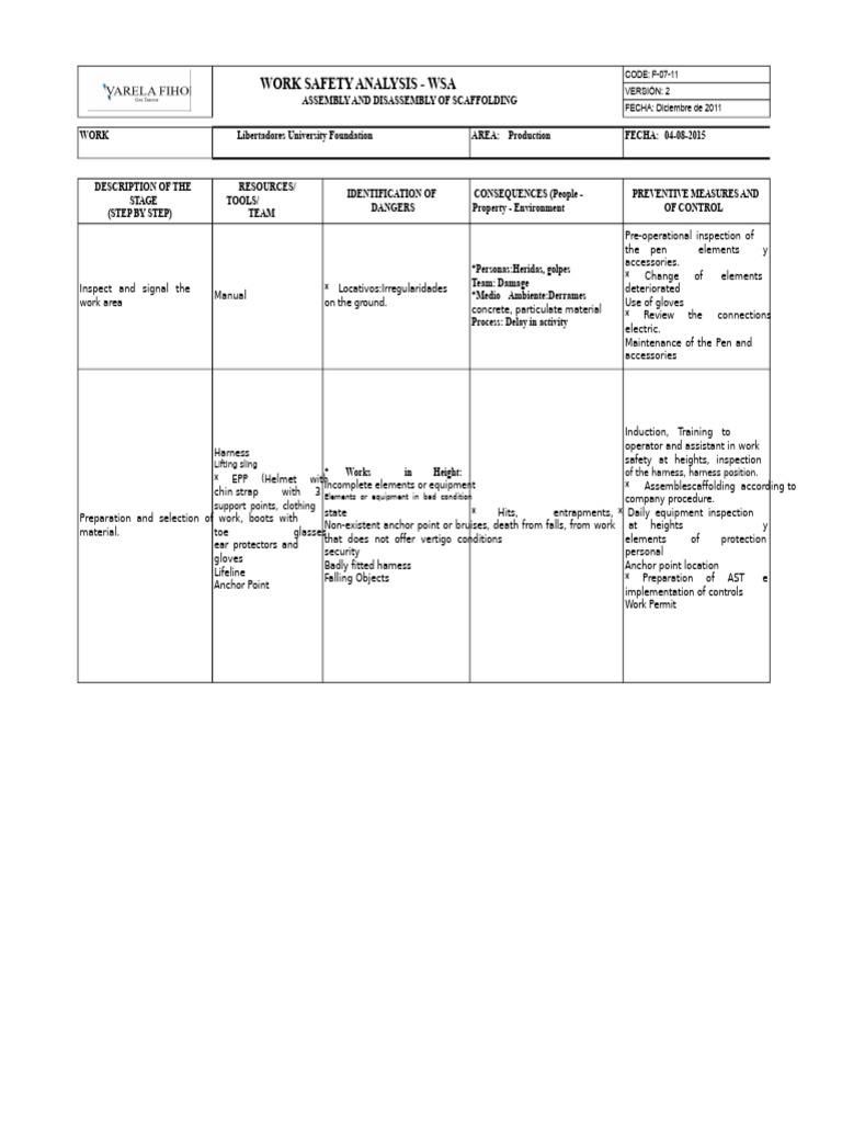 Scaffolding Safety Analysis Guide | PDF | Personal Protective Equipment ...