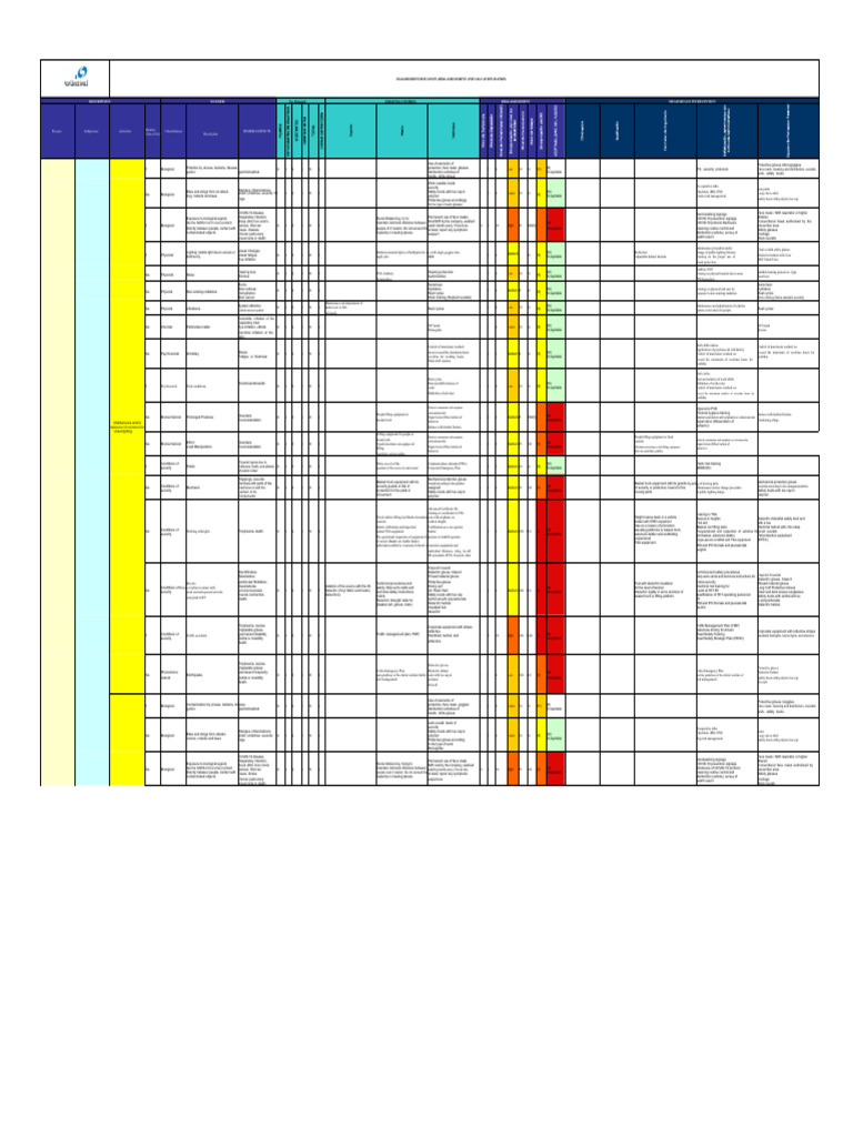 DANGER MATRIX PUBLIC LIGHTING-09-06-2020 - Rev 06 (Version 1) | PDF ...