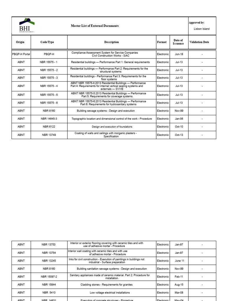 Comprehensive Compliance Document List | PDF | Concrete | Mortar (Masonry)