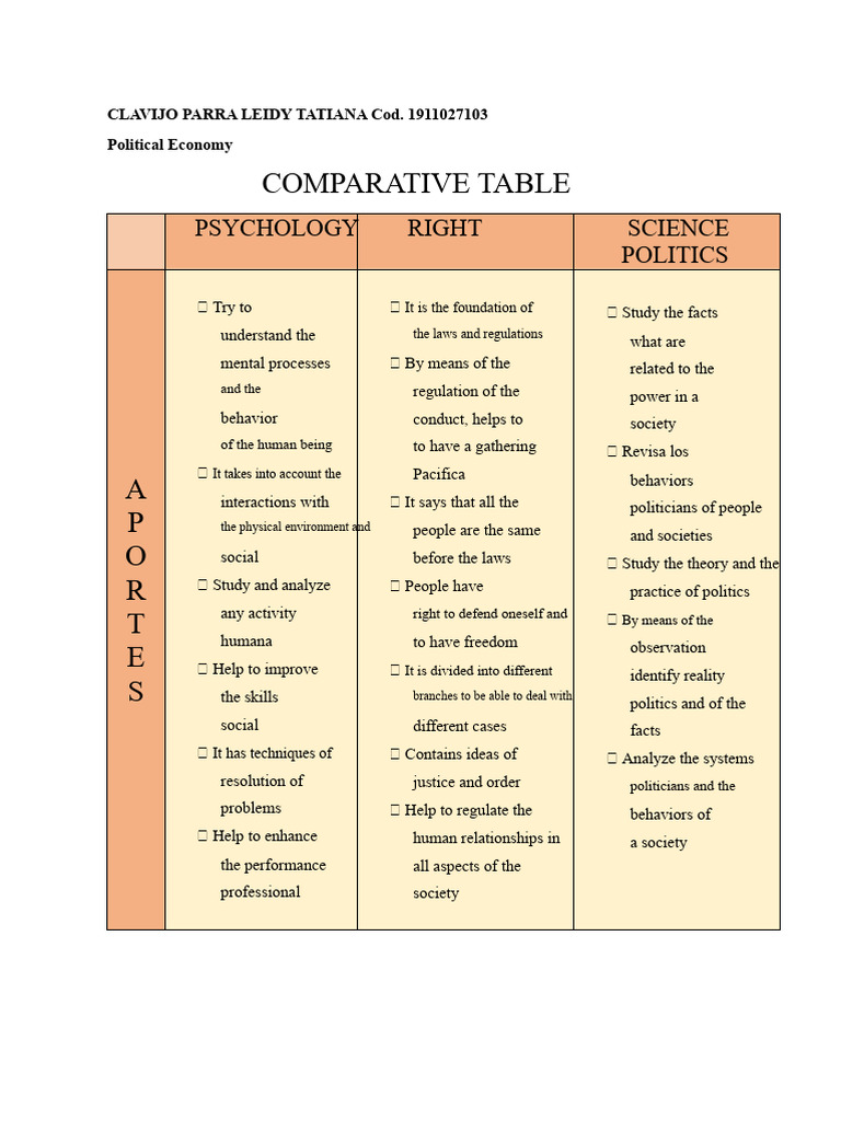 Interconnections of Law, Psychology, and Economy | PDF | Political ...