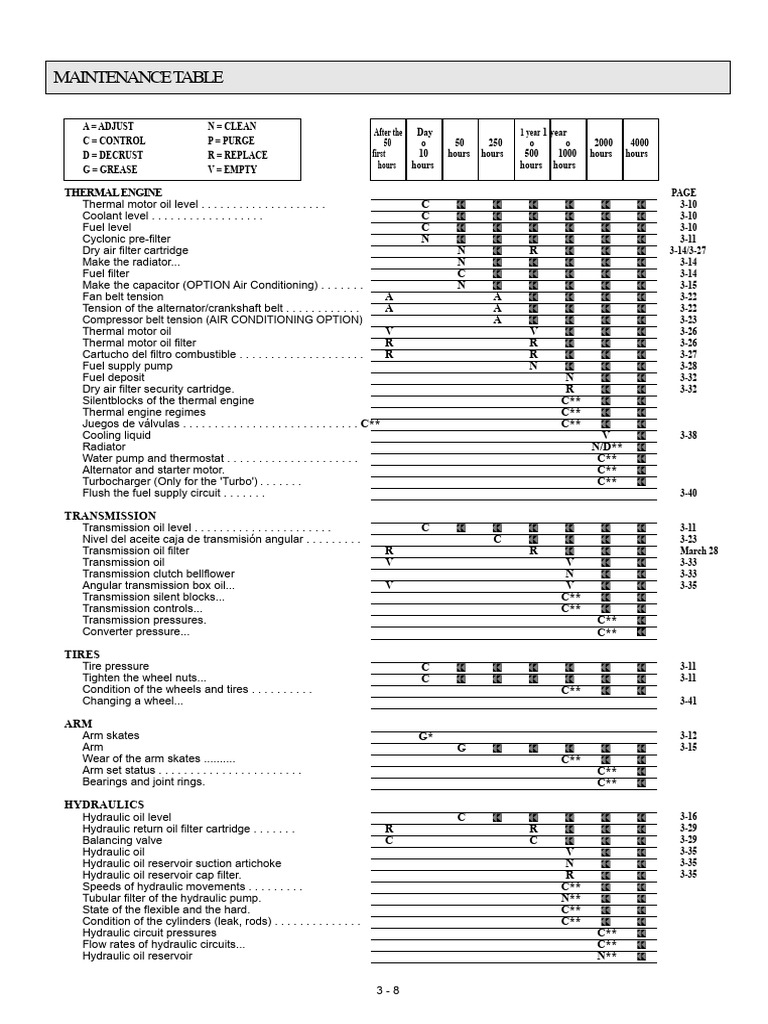 Manual of Maintenance Telescopic Handler Manitou 1030S PDF | PDF | Belt ...