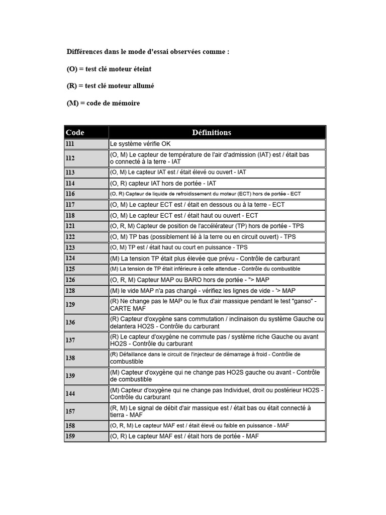 Codes d'erreur et diagnostics moteur | PDF | Allumage | Ingénierie ...