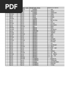Postal Codes of Caracas, Venezuela | PDF