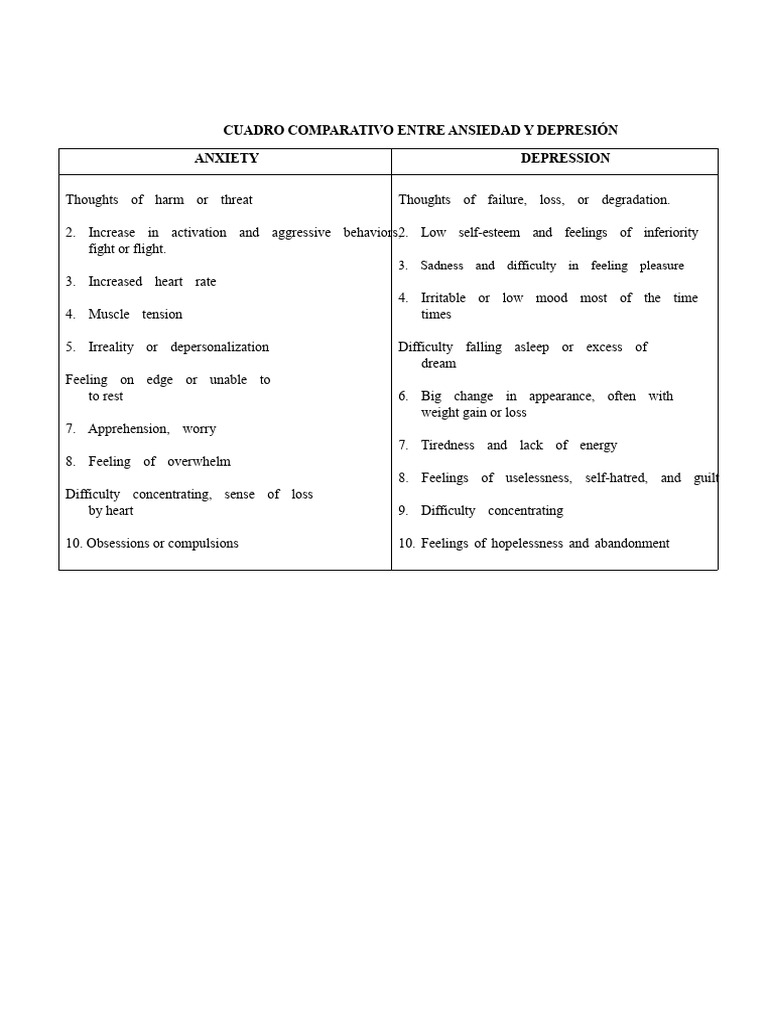 Comparative Table Between Anxiety and Depression | PDF
