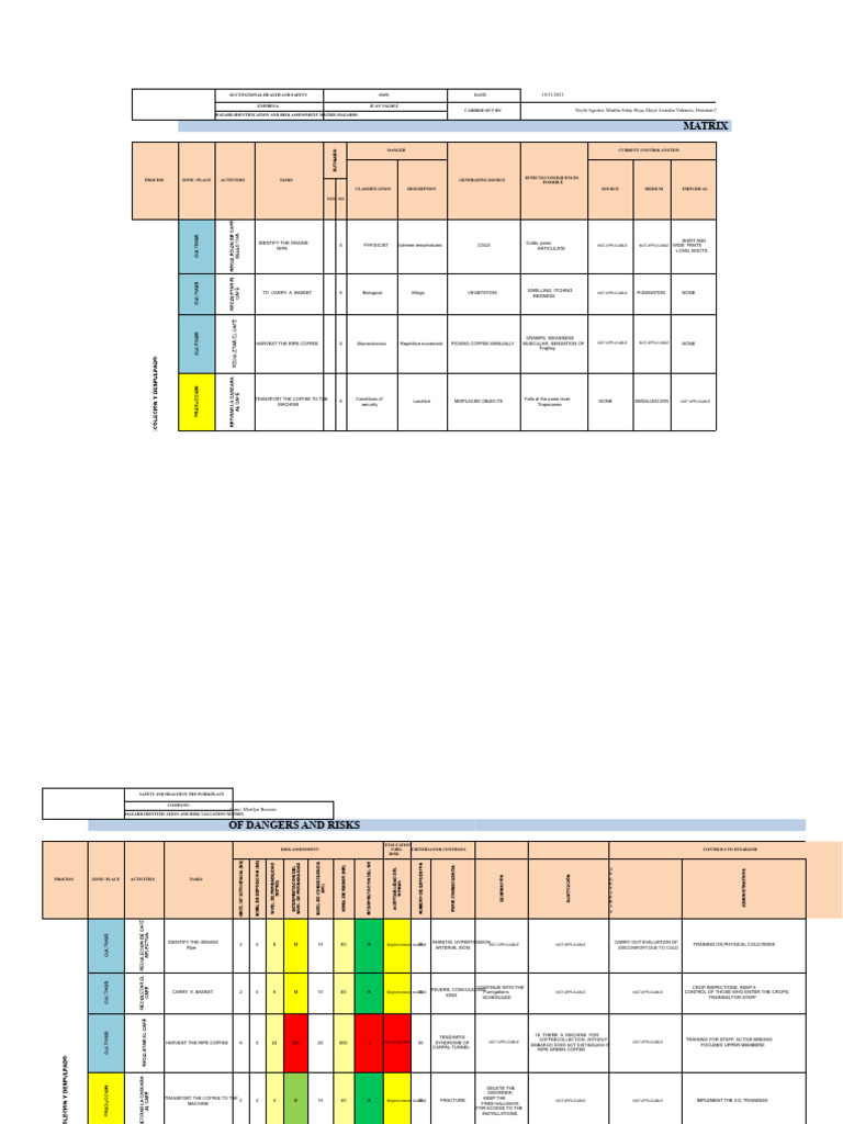 Occupational Health Risk Assessment Matrix | PDF | Radiation | Hazards