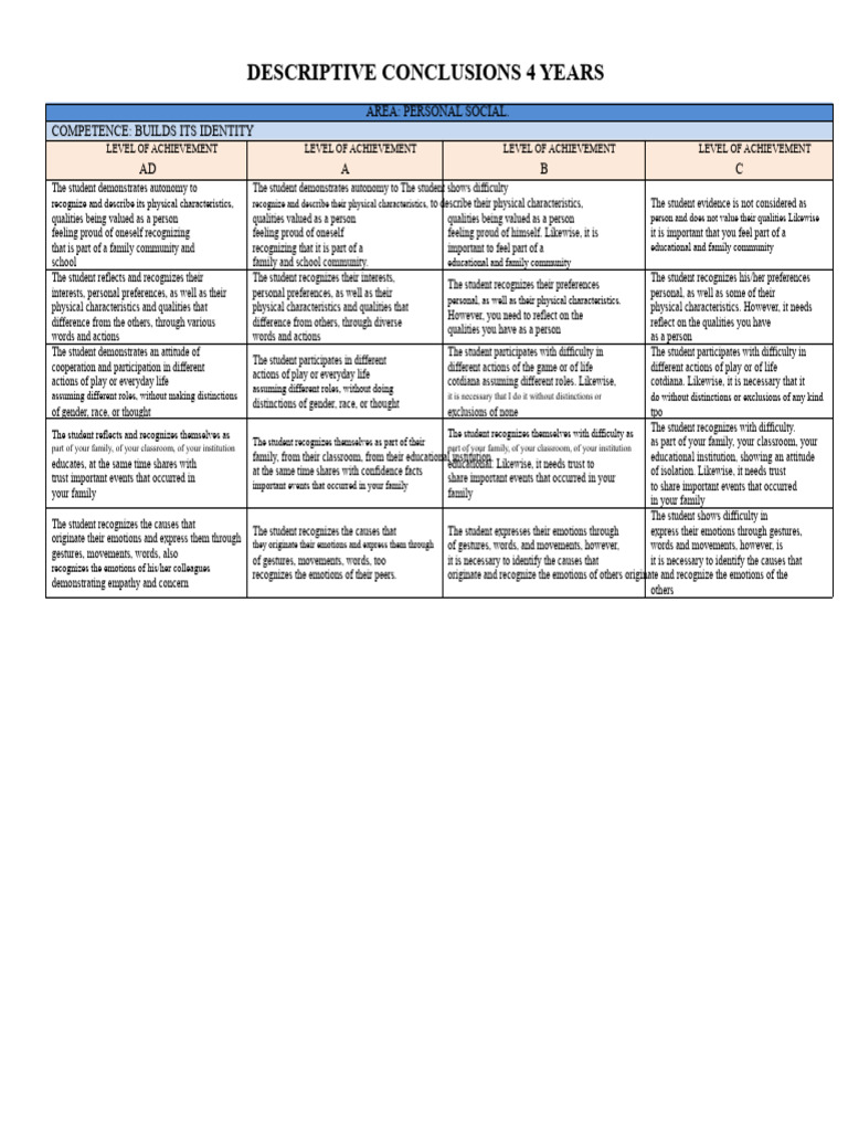 Descriptive Conclusions 4 Years | PDF | Observation | Causality