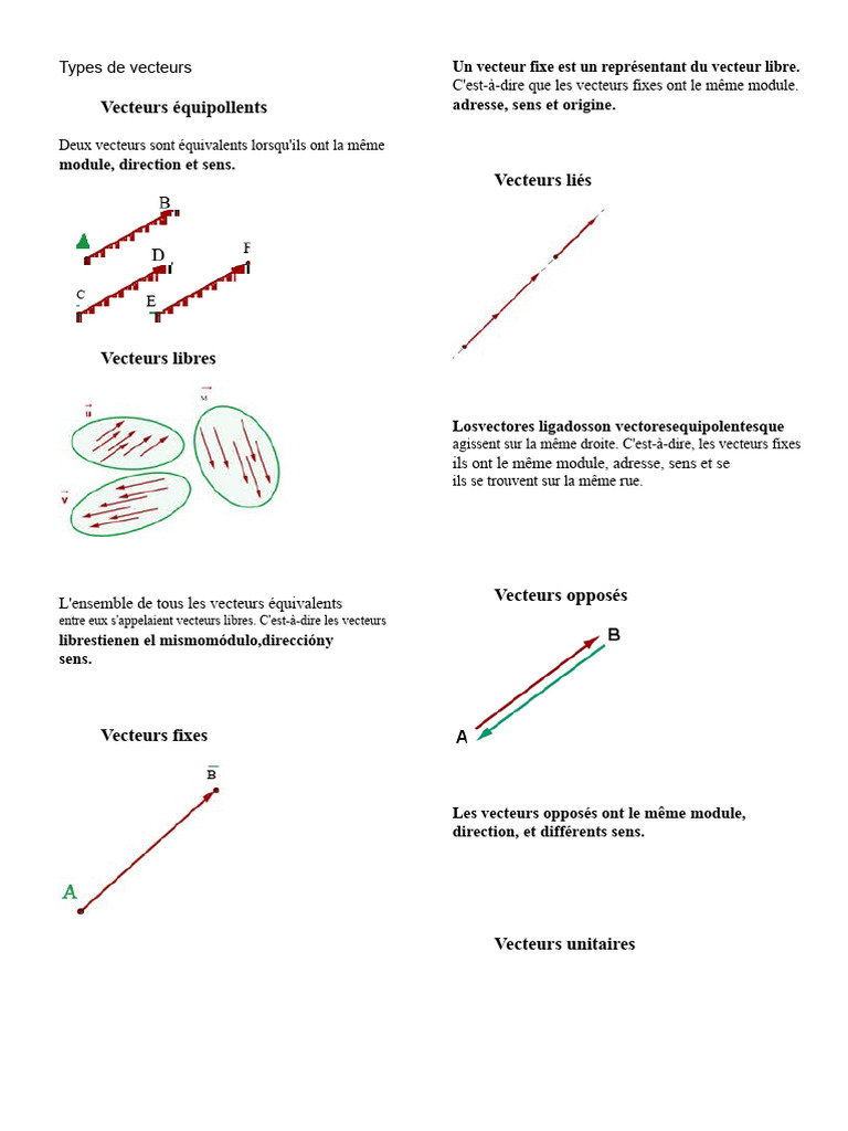 12 Types de Vecteurs en Mathématiques | PDF | Orthogonalité | Algèbre ...
