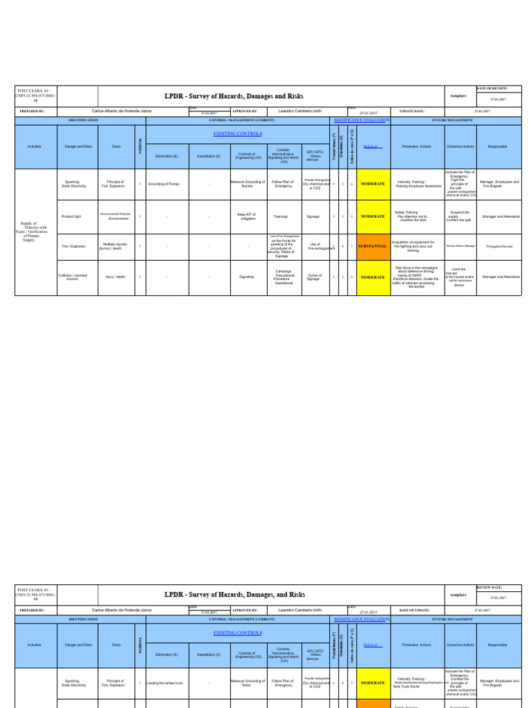 Hazard and Risk Assessment Report | PDF | Elevator | Risk