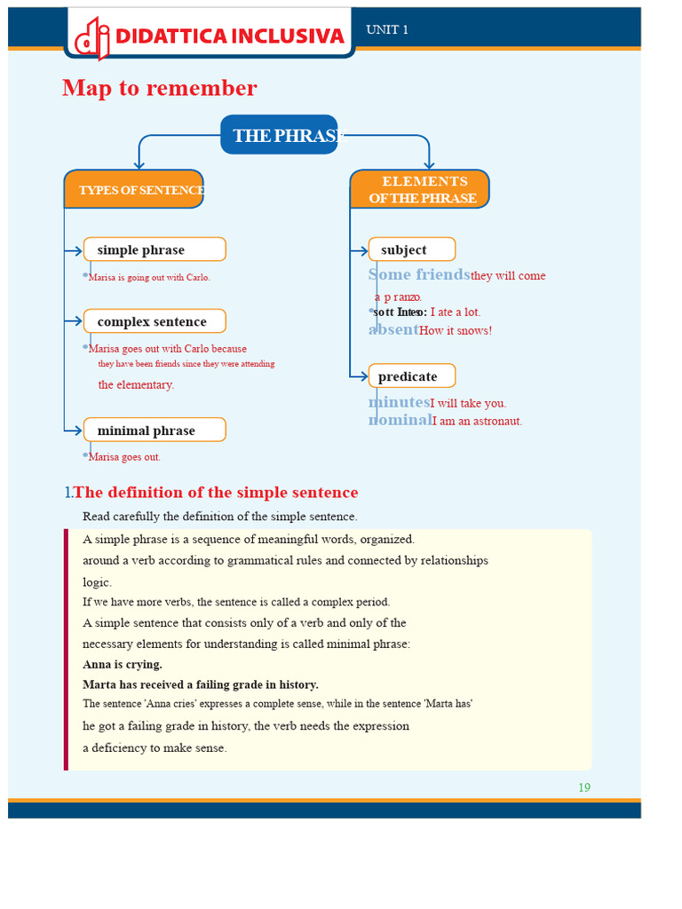 01 Syntax and The Simple Sentence | PDF | Subject (Grammar) | Verb