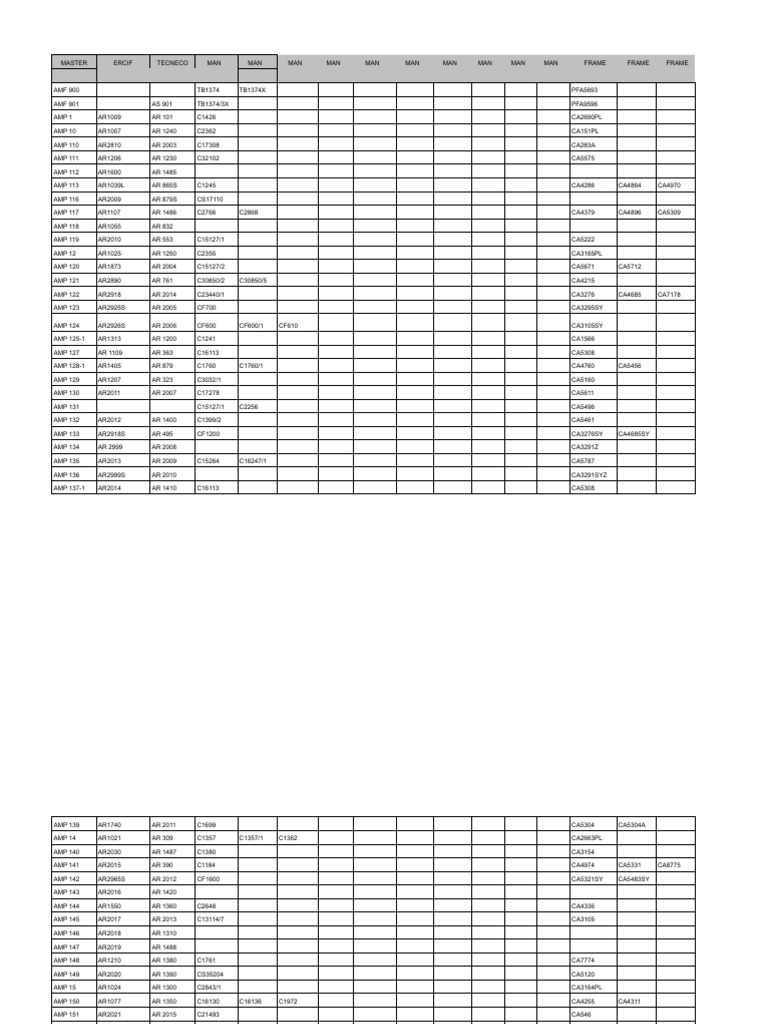 Comprehensive Parts List and Codes | PDF