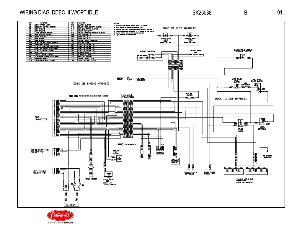 Peterbilt Diagrama Elec | PDF