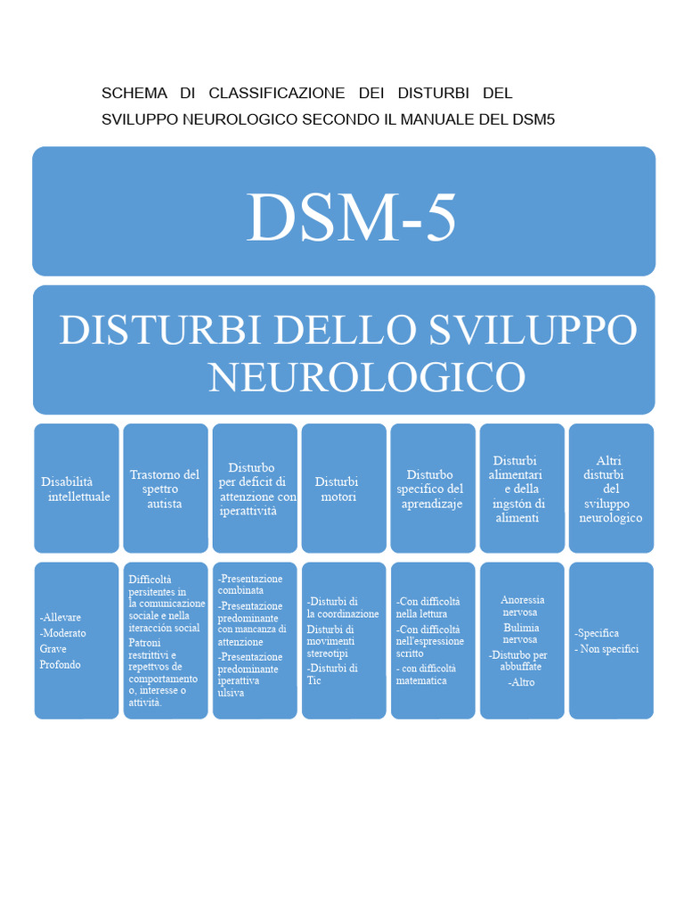 Schema Di Classificazione Dei Disturbi Dello Sviluppo Neurologico DSM5 ...