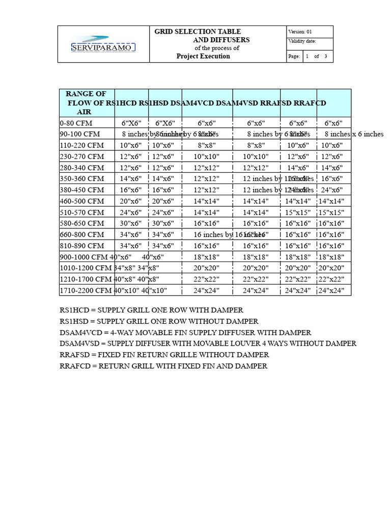 Grid and Diffuser Selection Table | PDF