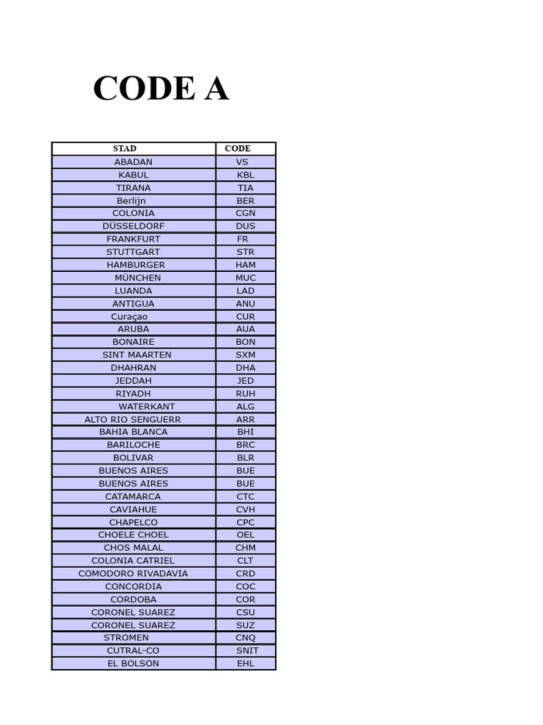 IATA-codes Van Luchthavens Ter Wereld I | PDF